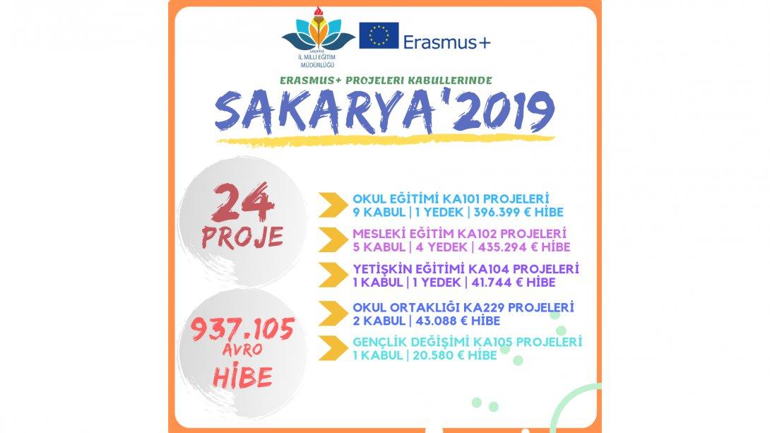 Sakarya'nın Erasmus+ Projelerinde Büyük Başarısı